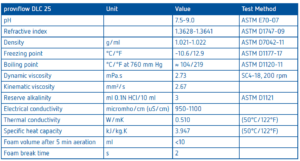 PROVIFLOW DLC 25 product specifications version 20 10 2025